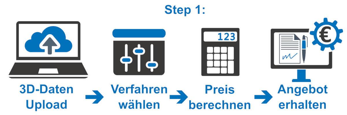 3D Druck Ablauf Datei senden Angebot Produktion Versand schnell NRW